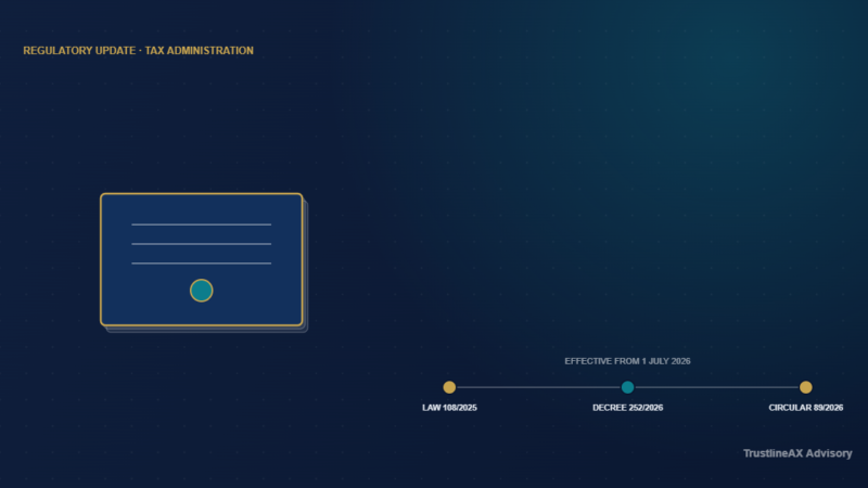 Illustration of Tax Administration Law 108/2025/QH15, Decree 252/2026/NĐ-CP and Circular 89/2026/TT-BTC, effective from 1 July 2026