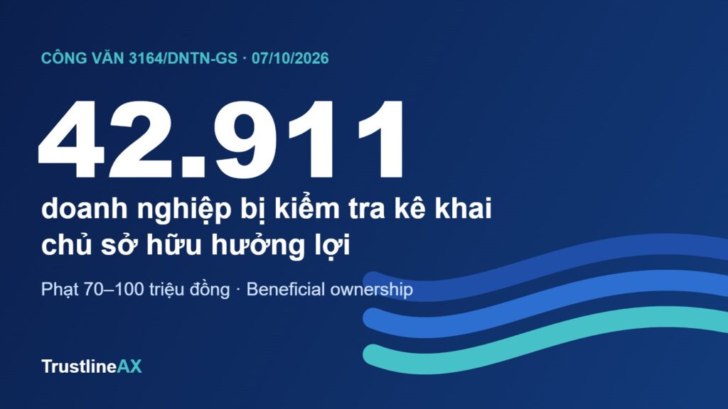 Chủ sở hữu hưởng lợi: 42.911 doanh nghiệp bị đưa vào diện kiểm tra, phạt đến 100 triệu đồng (Công văn 3164/DNTN-GS)